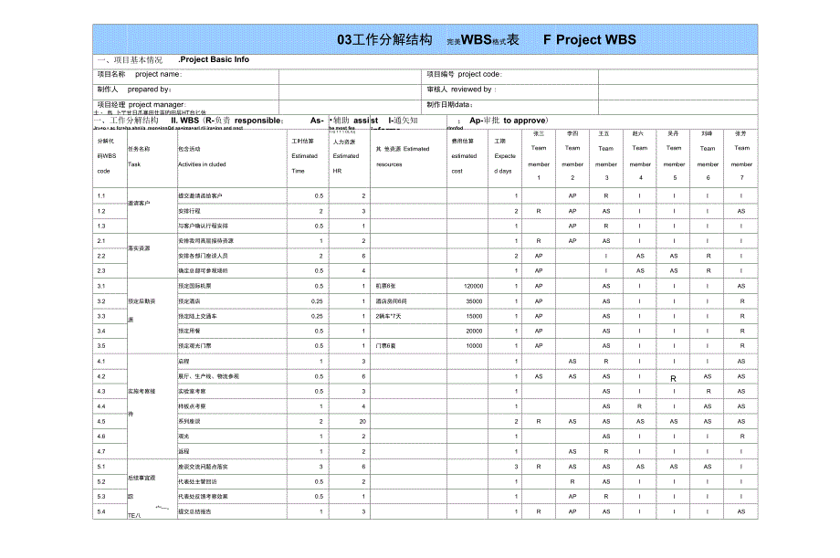 华为项目管理模板_第4页