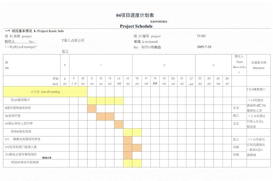 华为项目管理模板_第5页