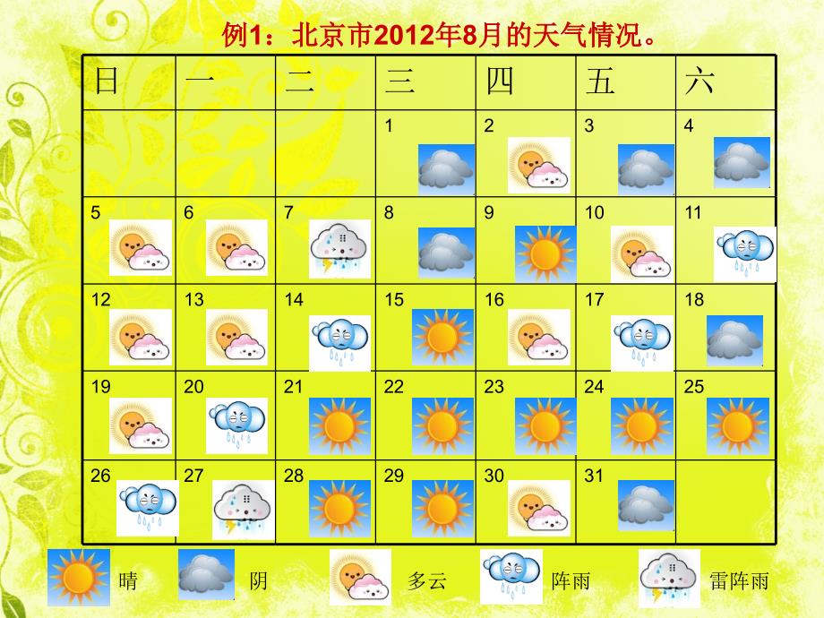 人教版小学数学四年级上册第七单元第一课时条形统计图教学课件_第2页