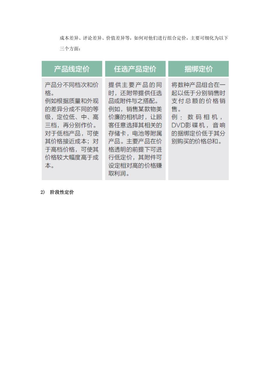 跨境电商干货：3C数码产品定价技巧.docx_第2页