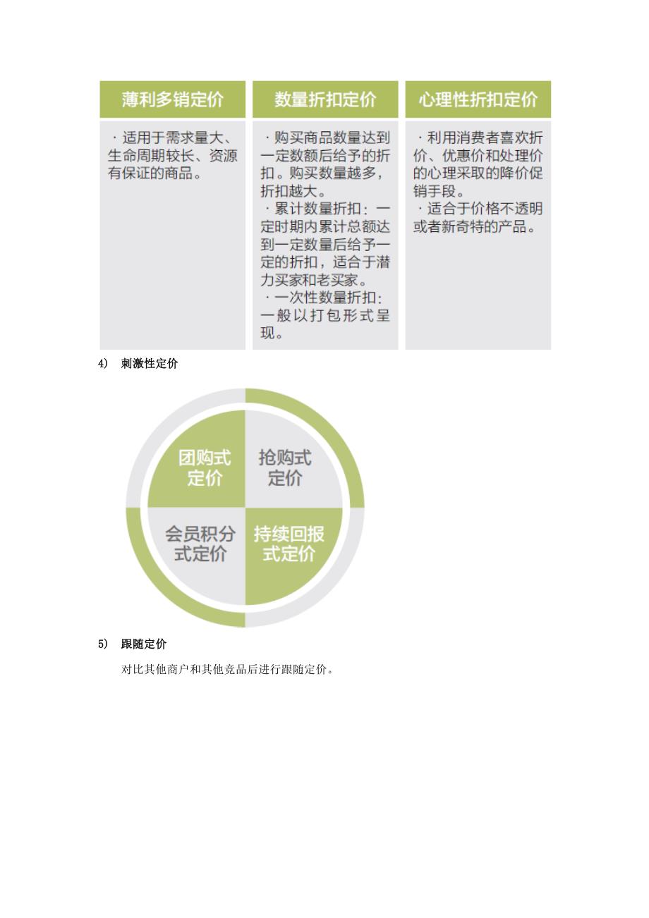 跨境电商干货：3C数码产品定价技巧.docx_第4页