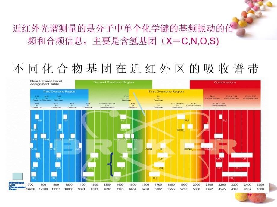 近红外光谱分析技术ppt课件_第5页