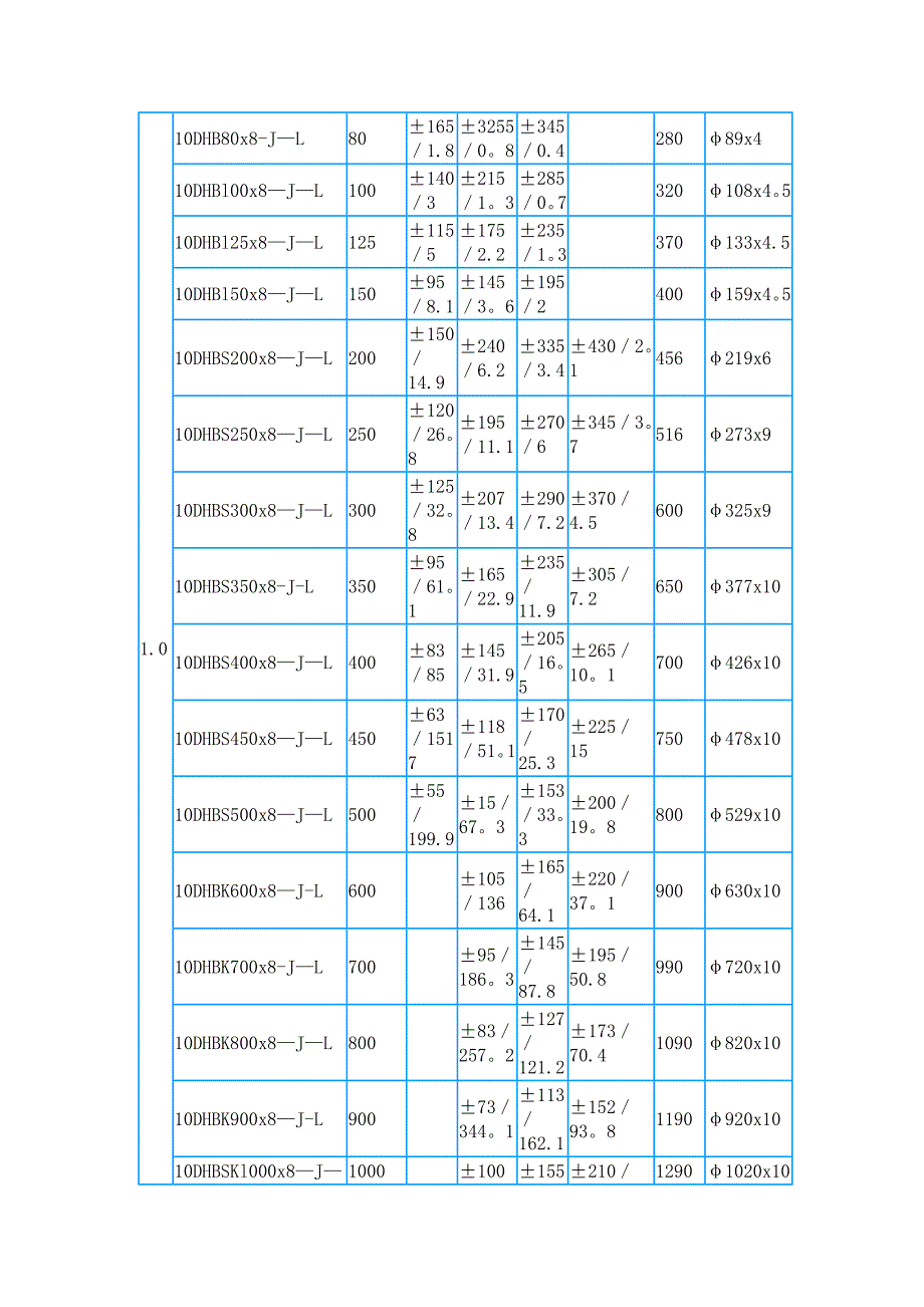 大栏杆补偿器_第3页