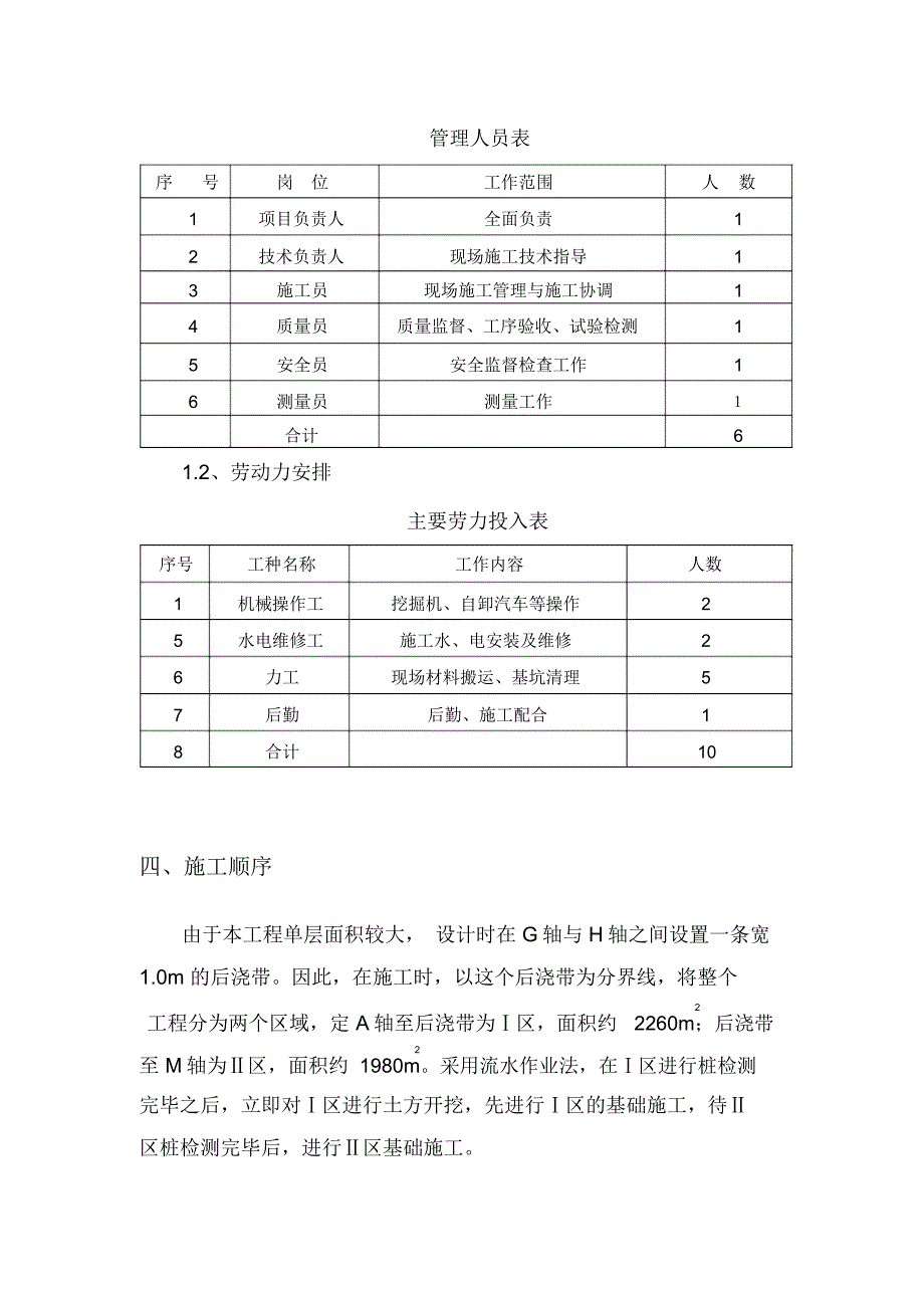 土方开挖专项施工方案79069_第4页