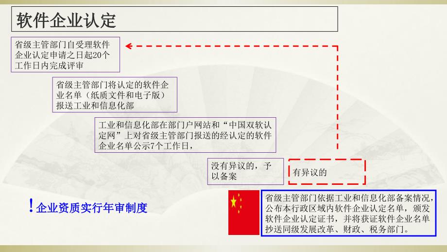 软件企业税收优惠_第4页