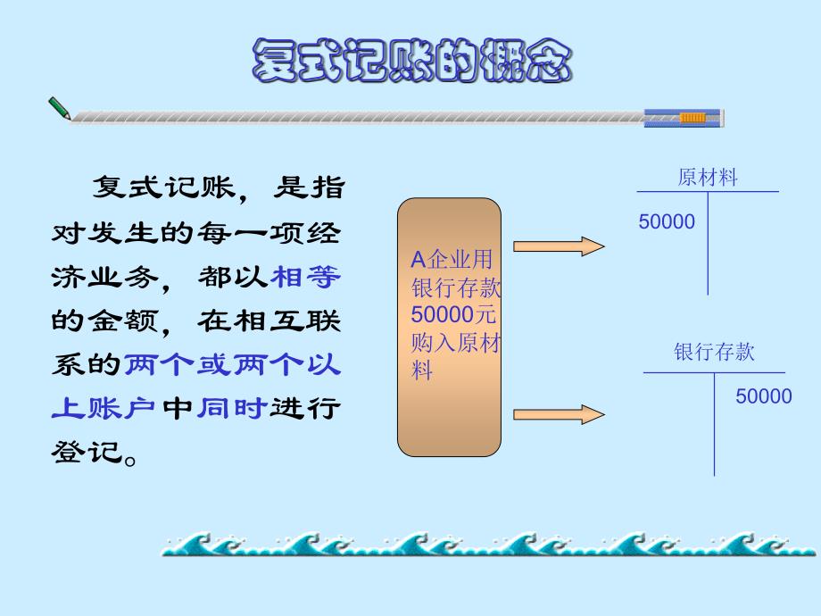 复式记帐和帐户PPT课件_第4页