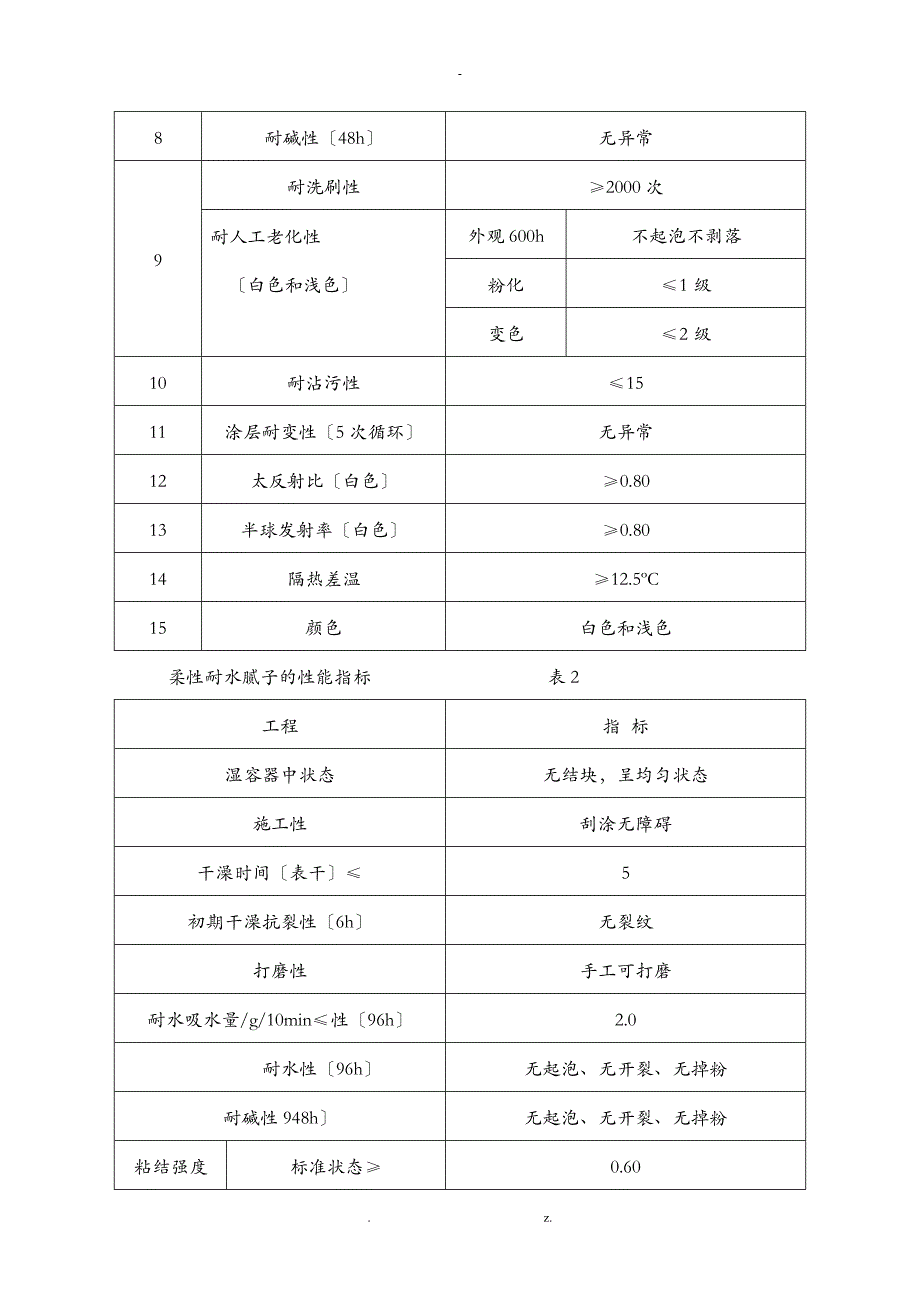 AD楼外墙保温腻子施工组织设计与对策_第3页