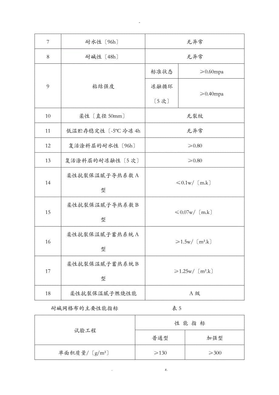 AD楼外墙保温腻子施工组织设计与对策_第5页