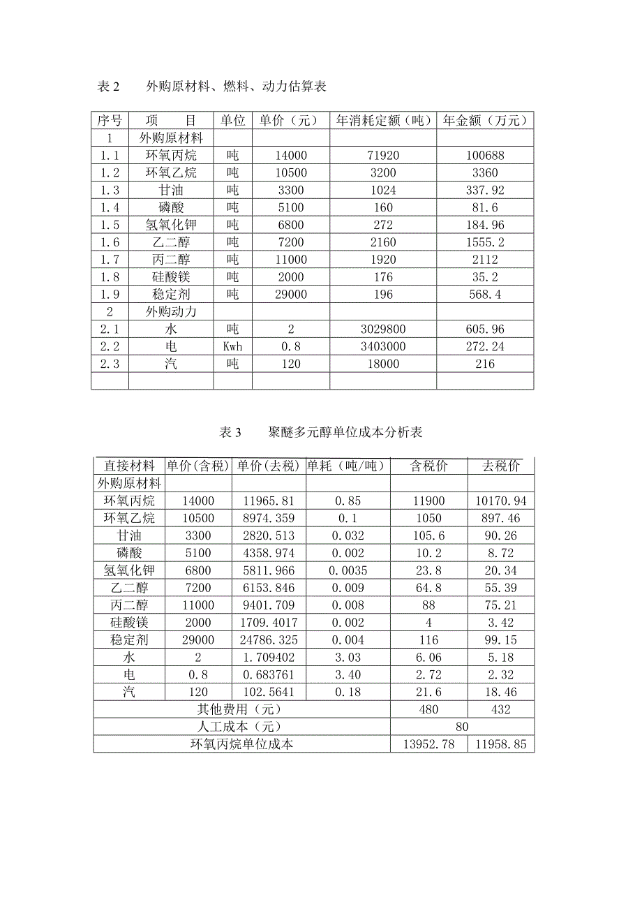 (可研报告)年产10万吨聚醚多元醇项目经济分析_第3页