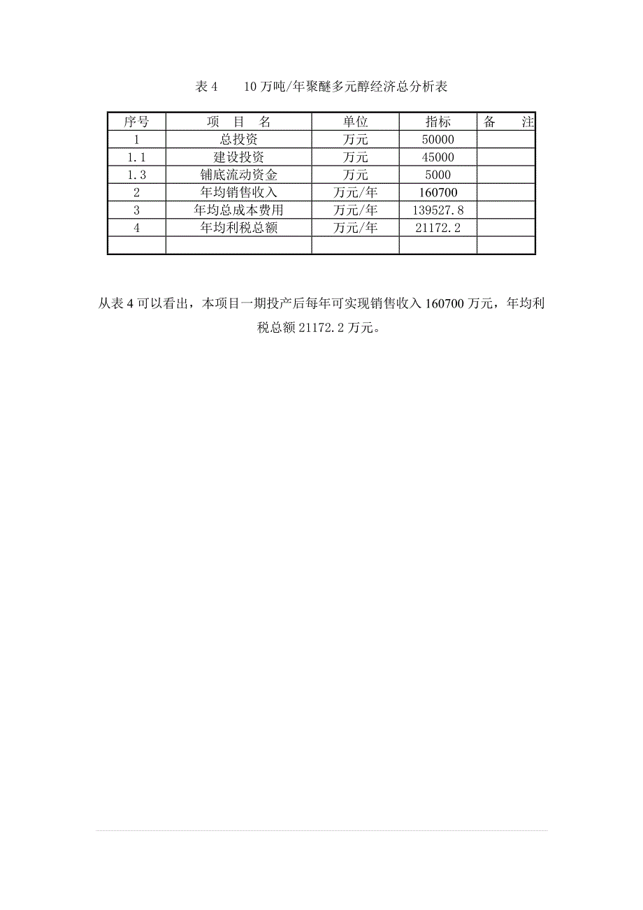 (可研报告)年产10万吨聚醚多元醇项目经济分析_第4页