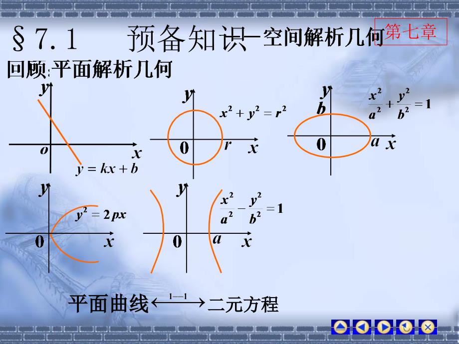 《预备知识》PPT课件_第3页