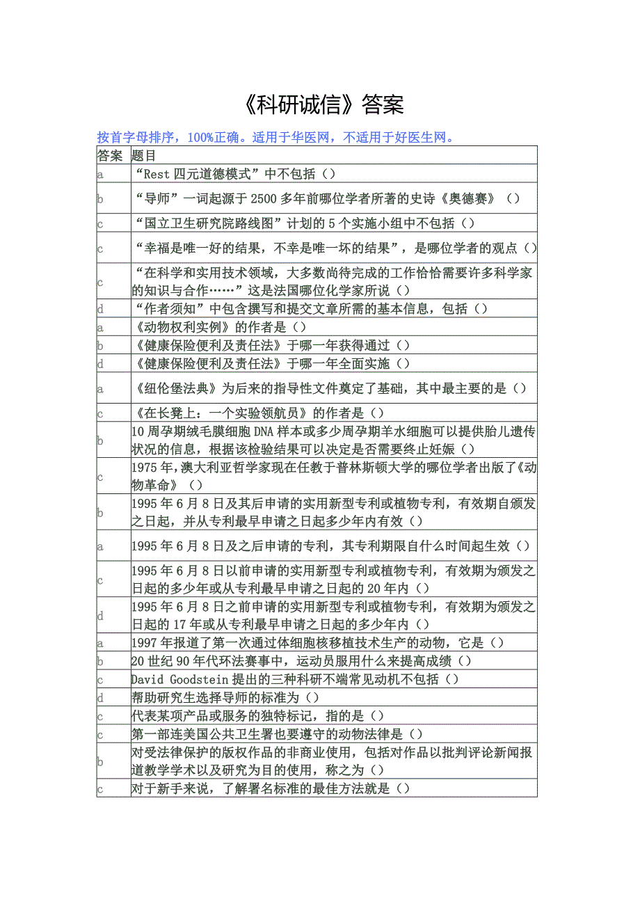 科研诚信答案.doc_第1页