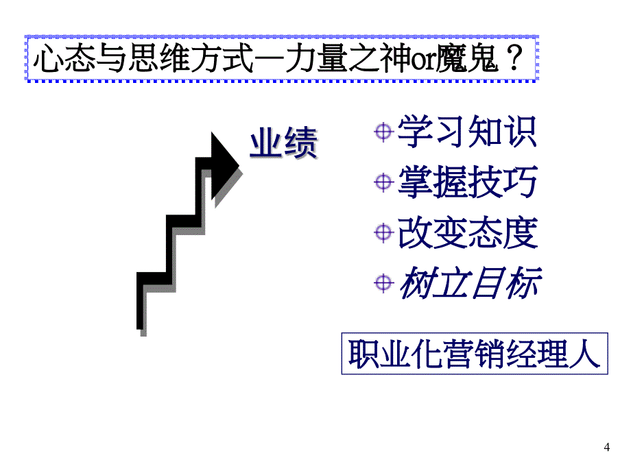 北京脉动商务管理咨询有限公司市场营销策划_第4页