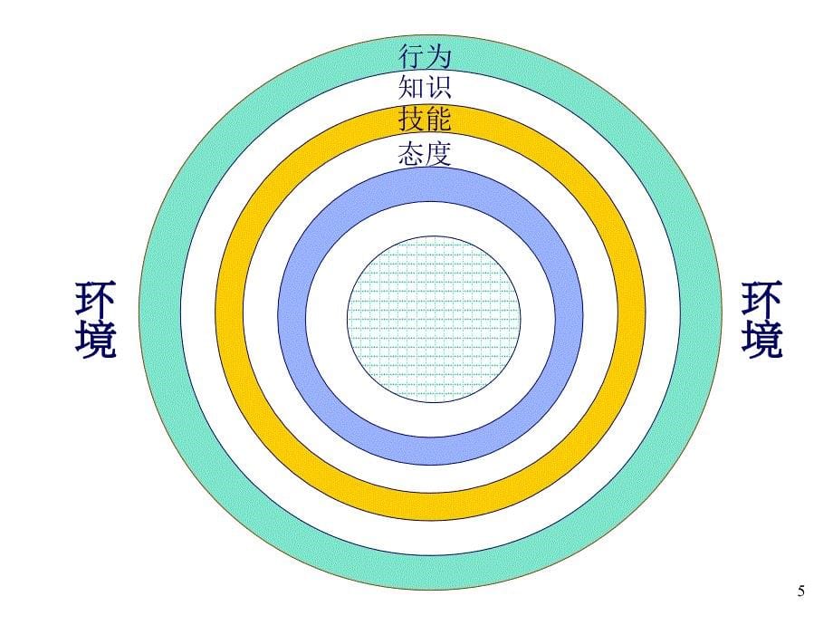 北京脉动商务管理咨询有限公司市场营销策划_第5页