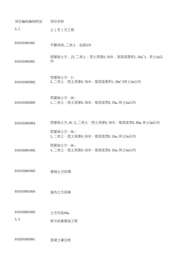 工程造价工程实例及套定额