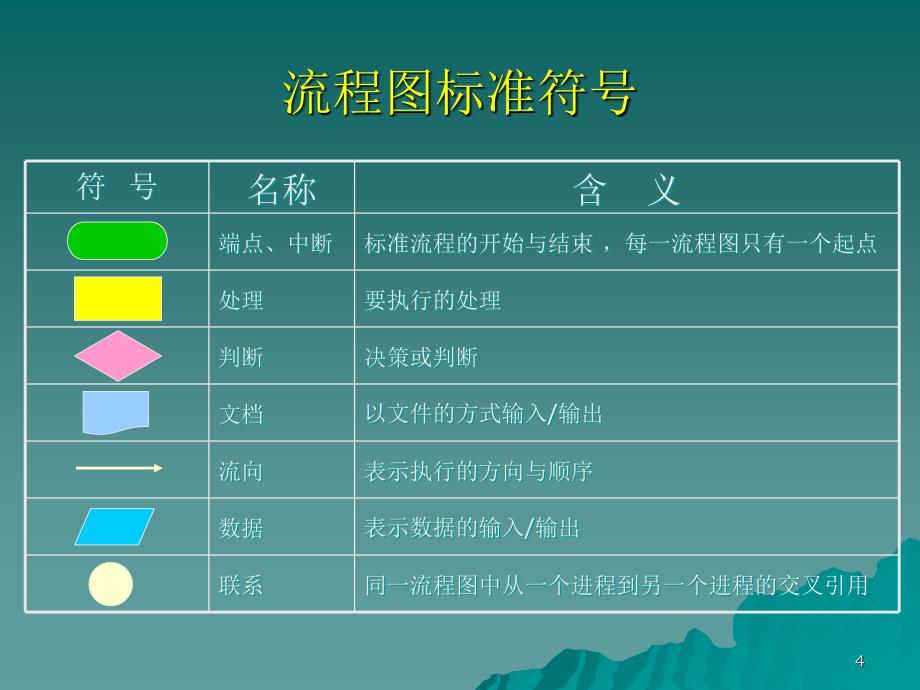 用visio制作基本流程图_第4页