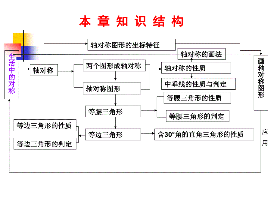 轴对称复习课_第2页