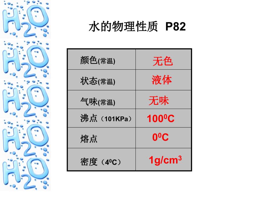 第四单元课题3水的组成_第2页