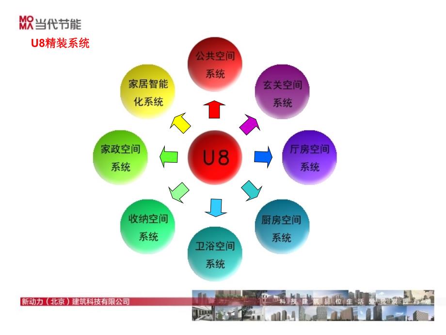 万科住宅体系解读分享剖析_第4页