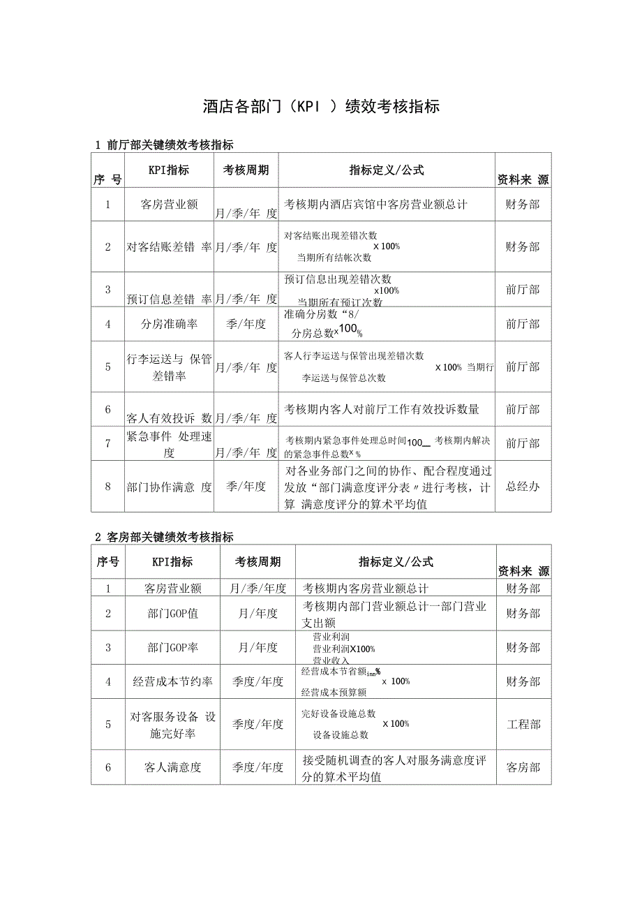 酒店(KPI)绩效考核指标_第1页