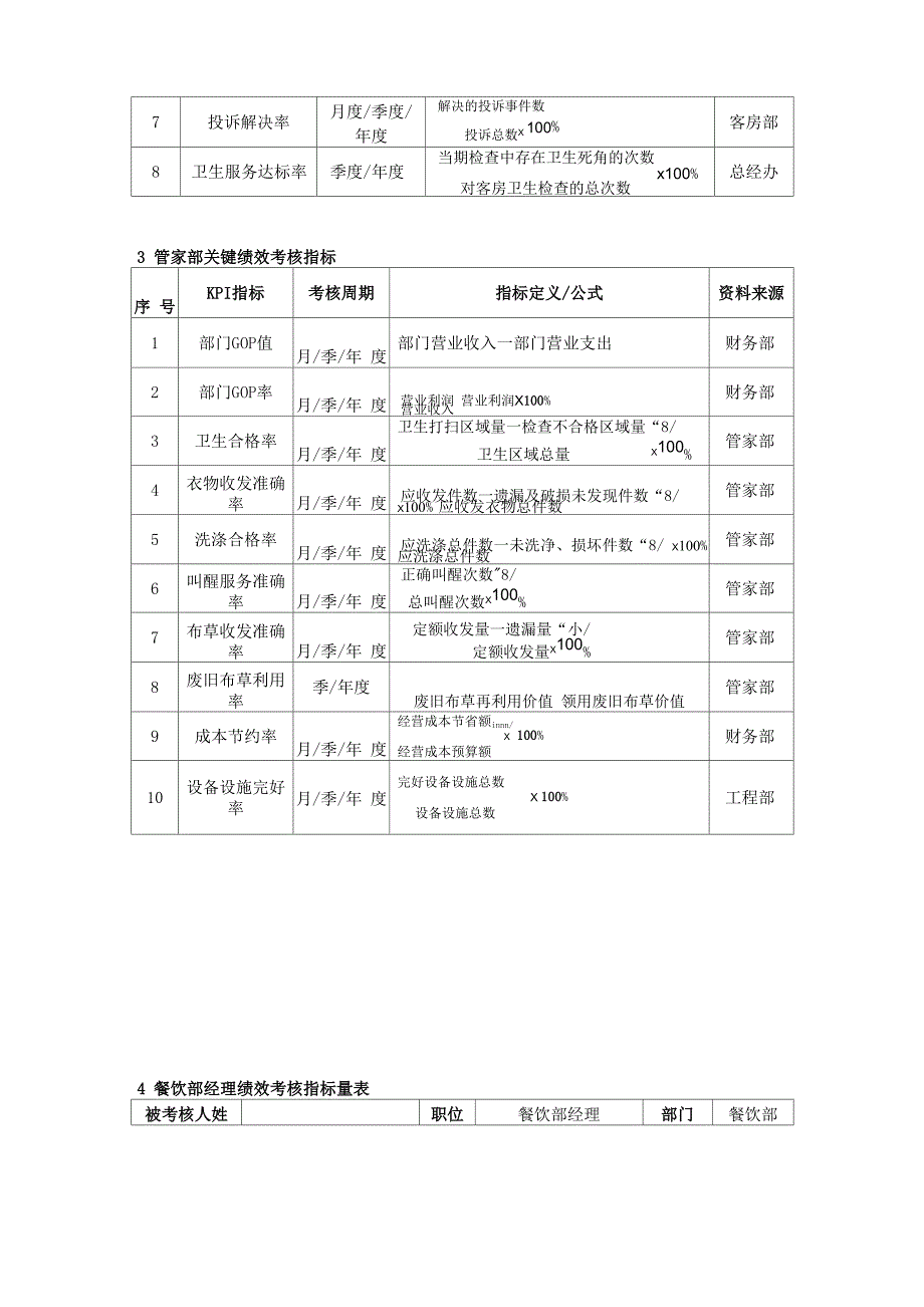 酒店(KPI)绩效考核指标_第2页