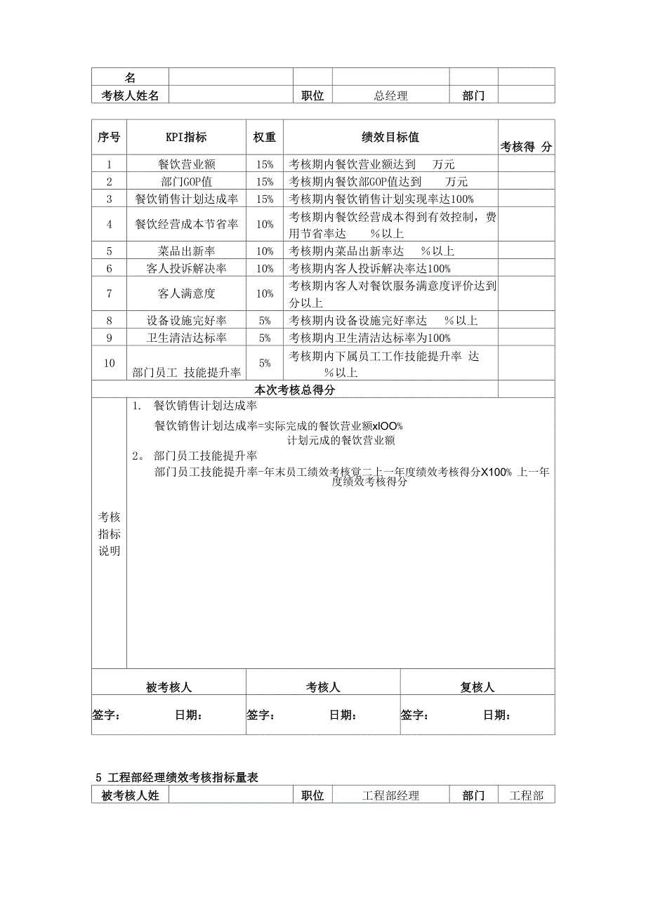 酒店(KPI)绩效考核指标_第3页