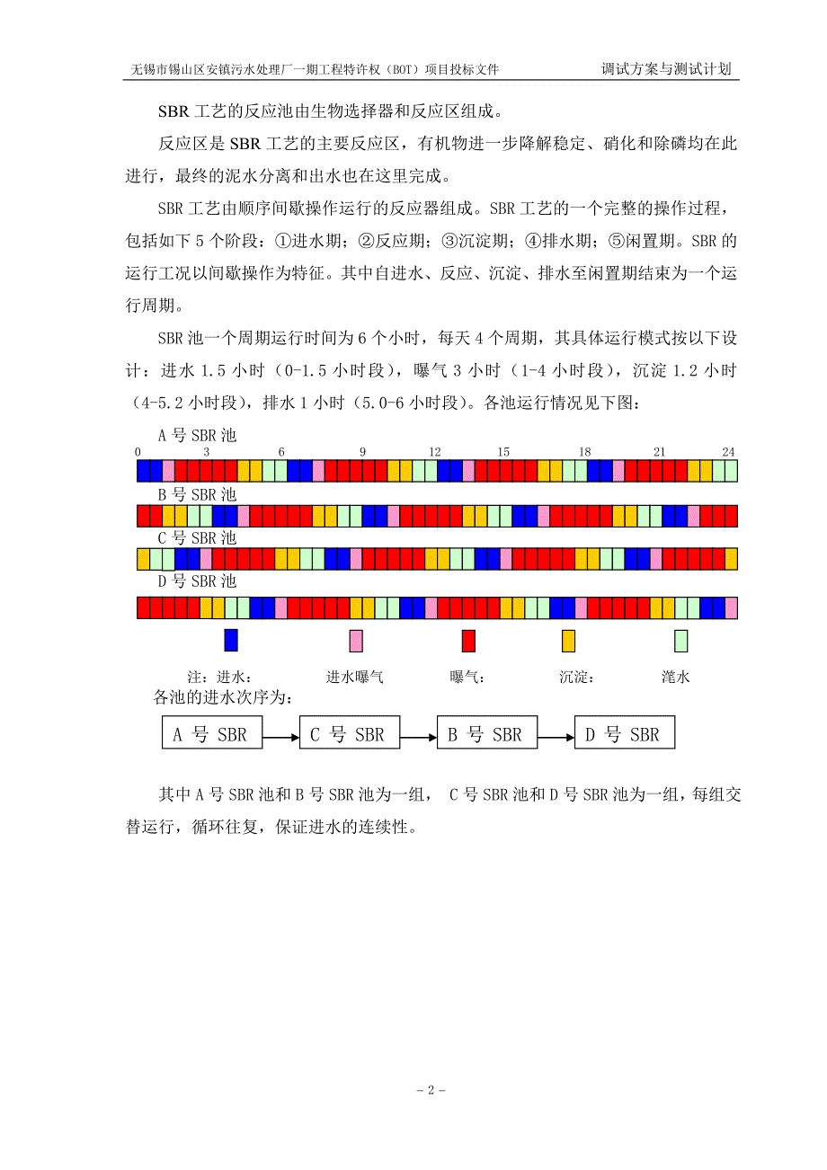 安镇污水处理厂一期工程工艺调试项目投标文件_第4页