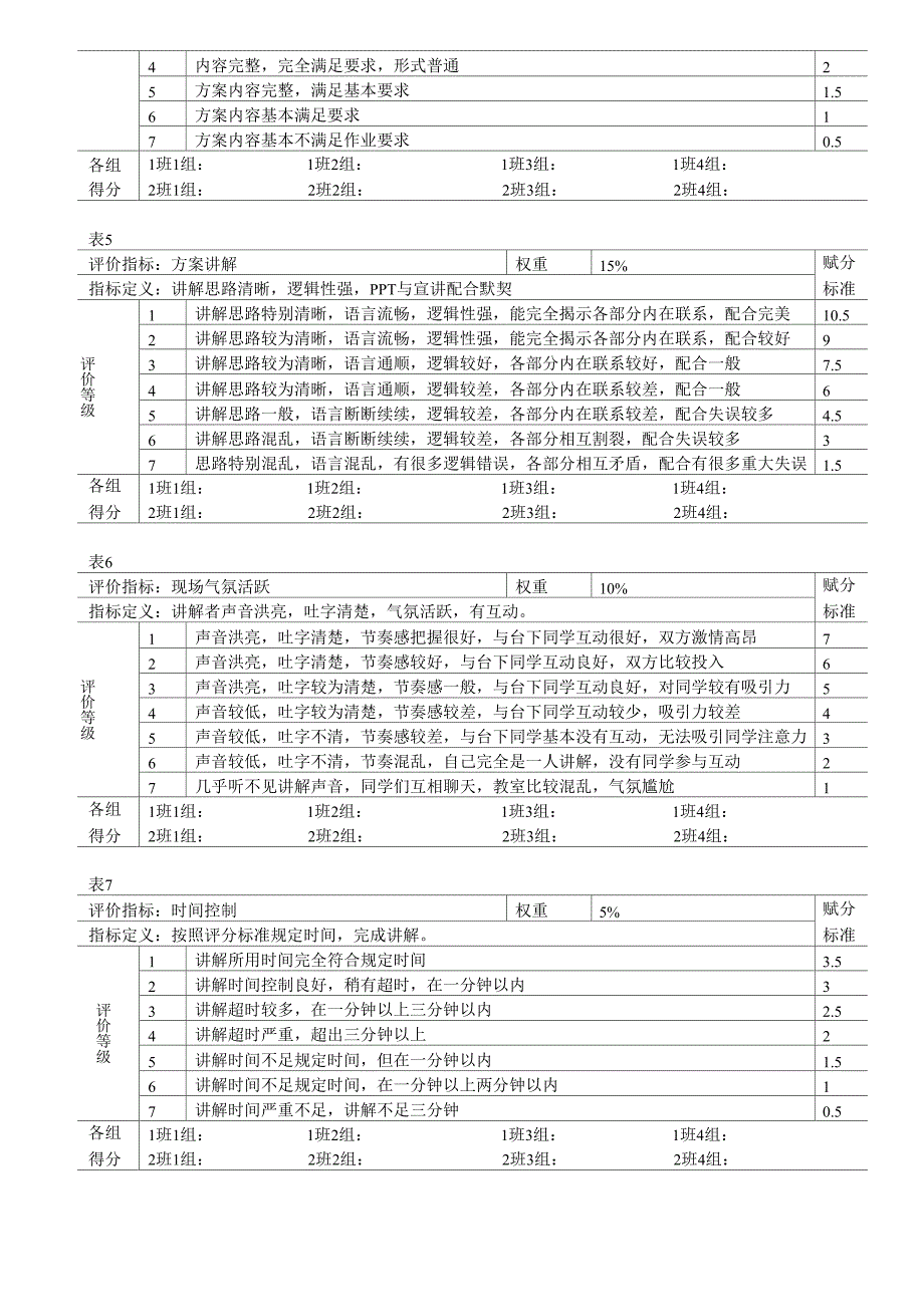 行为锚定量表法绩效评价方法_第2页