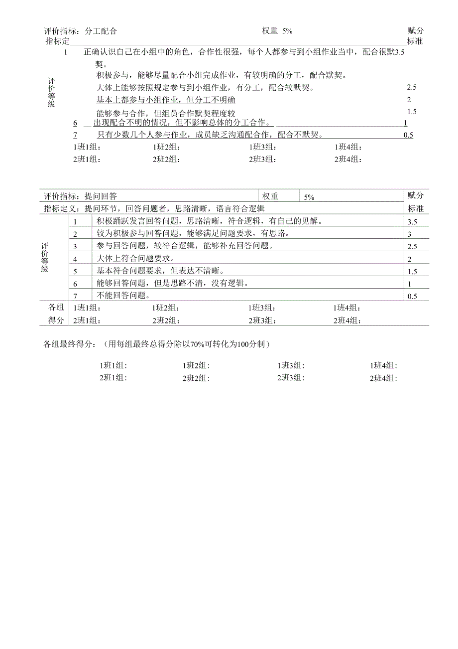 行为锚定量表法绩效评价方法_第3页