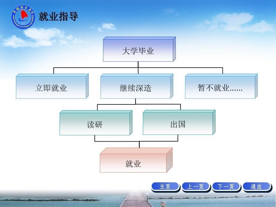 就业指导——课程导入课件_第5页