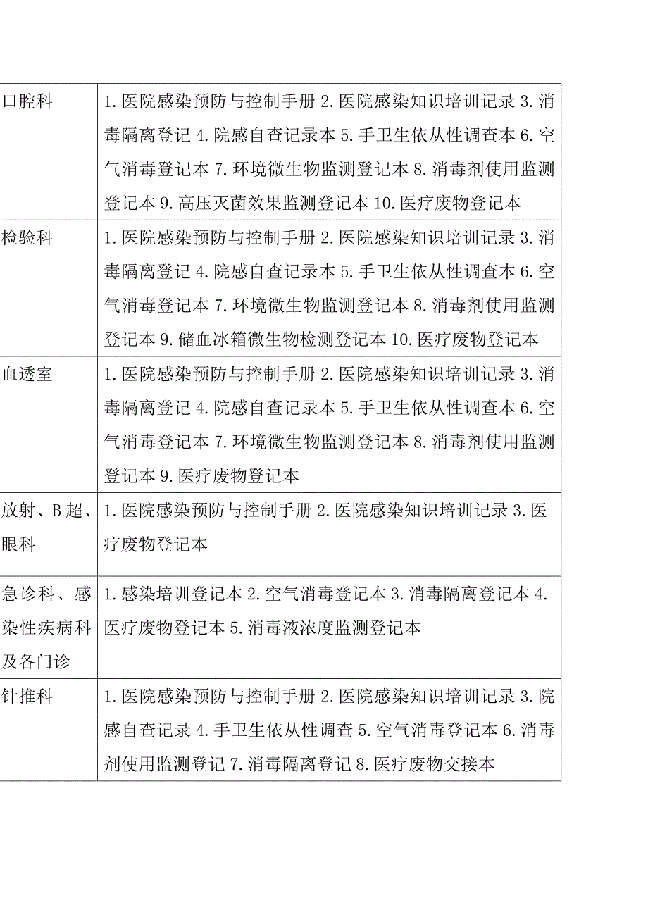 中医院院感台账.doc_第2页