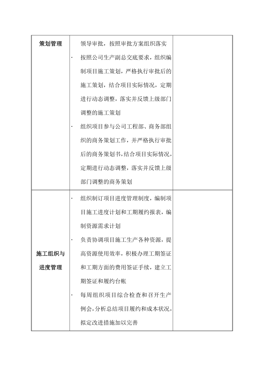 建筑公司项目部岗位职责及绩效考核全（天选打工人）.docx_第4页