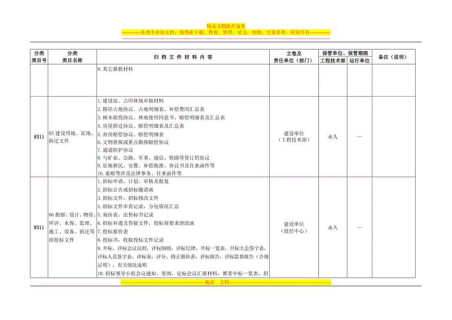 g(.3.23)电力隧道、沟、管井工程项目文件材料归档范围、保管期限、归属与流向_第2页