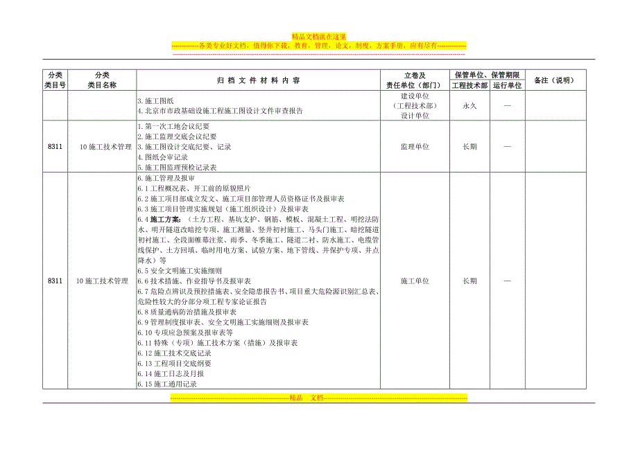 g(.3.23)电力隧道、沟、管井工程项目文件材料归档范围、保管期限、归属与流向_第4页