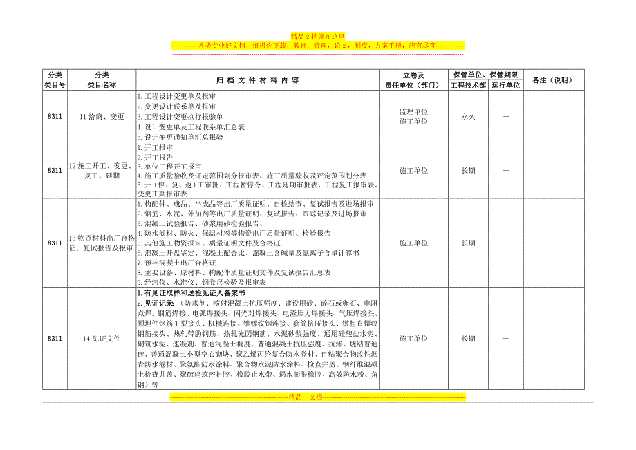 g(.3.23)电力隧道、沟、管井工程项目文件材料归档范围、保管期限、归属与流向_第5页