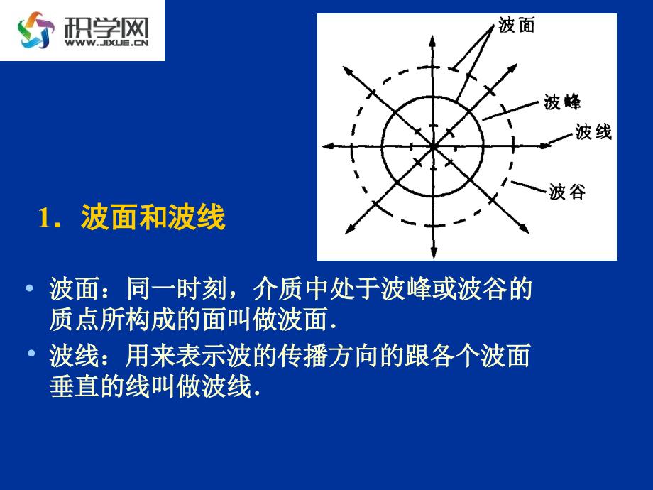 教学课件第十二章机械波_第2页