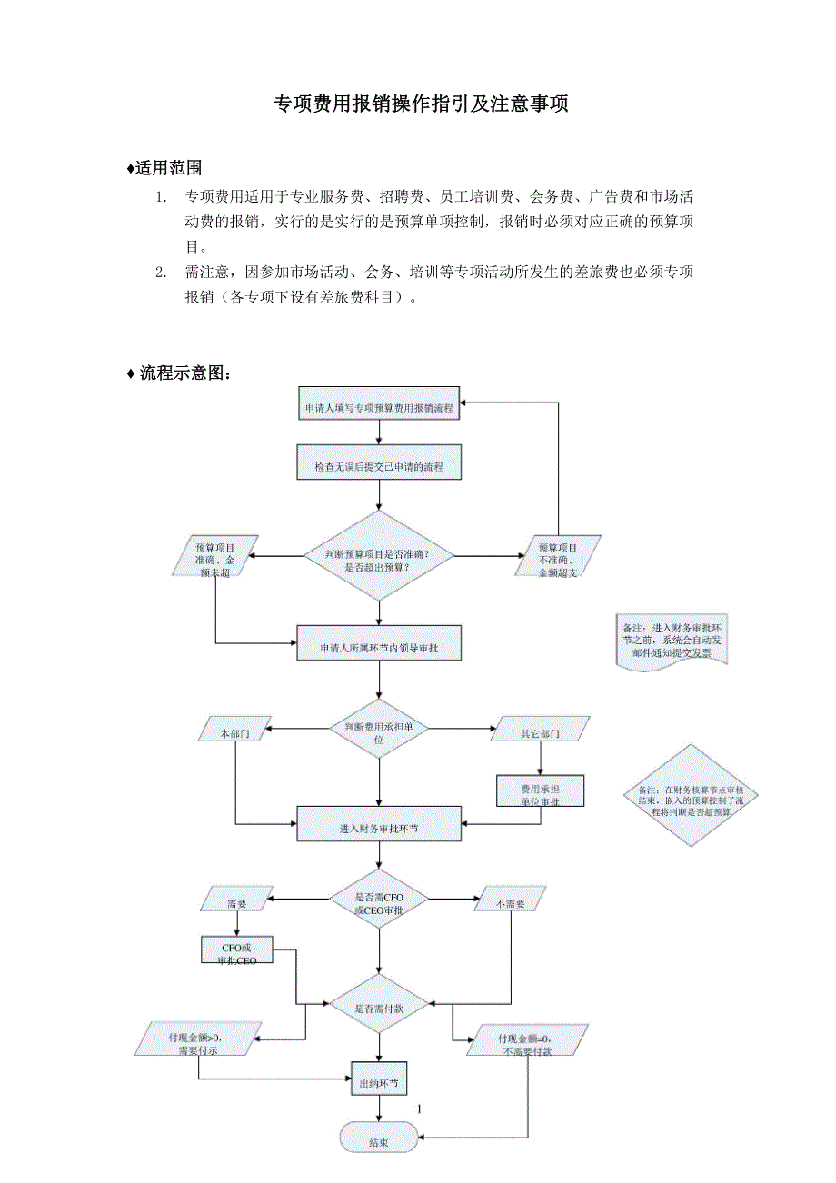专项费用报销操作指引及注意事项_第1页