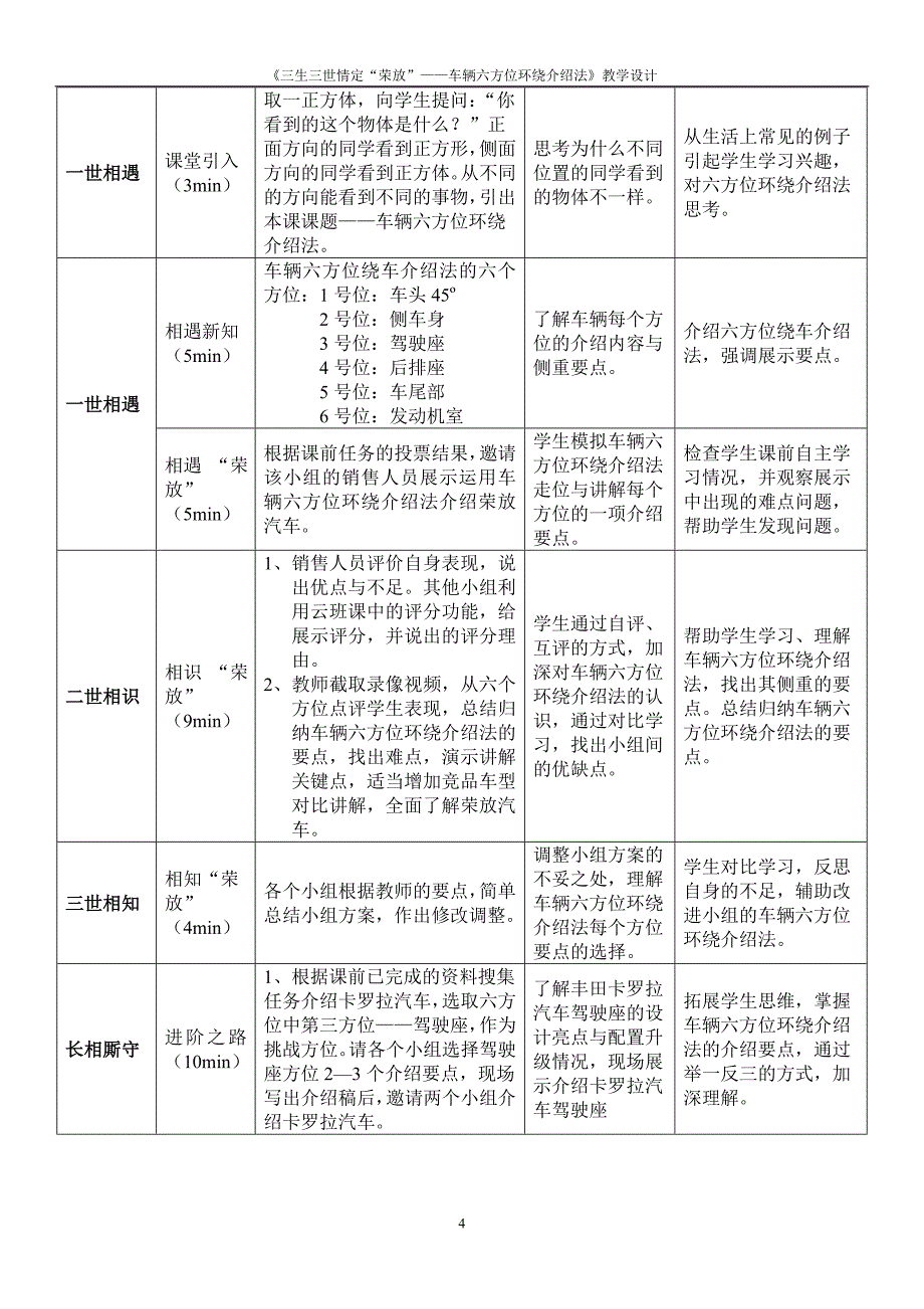 广东省创新杯说课大赛汽修类一等奖作品：《三生三世情定“荣放”——车辆六方位环绕介绍法》教学设计_第4页