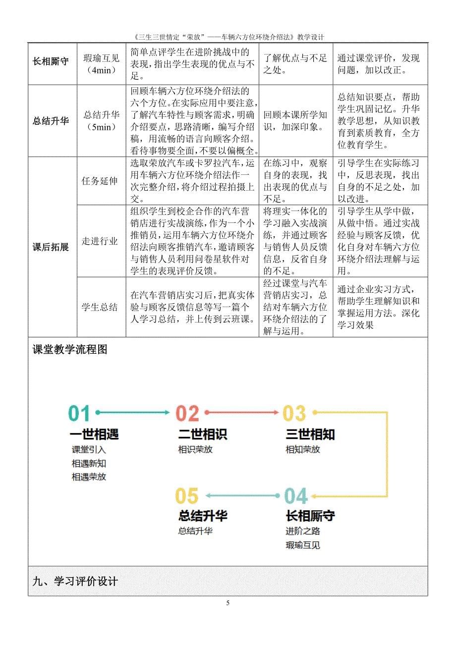 广东省创新杯说课大赛汽修类一等奖作品：《三生三世情定“荣放”——车辆六方位环绕介绍法》教学设计_第5页