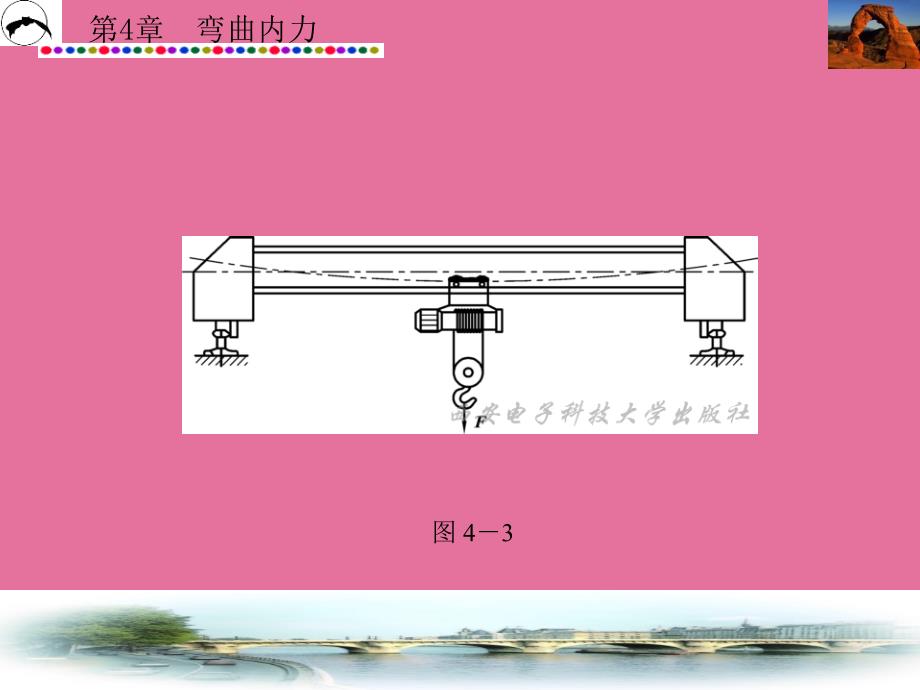 材料力学第4章弯曲内力ppt课件_第4页