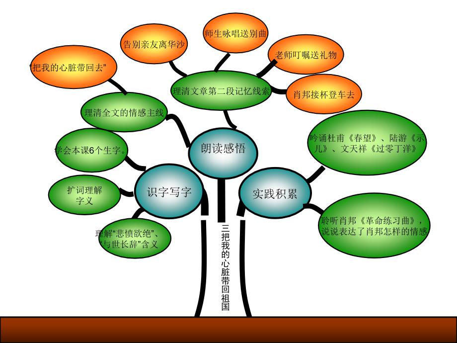 苏教版小学语文六年级下册第一单元知识树_第4页