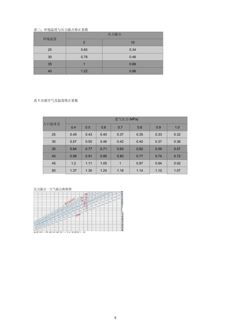 压缩空气基础知识_第5页