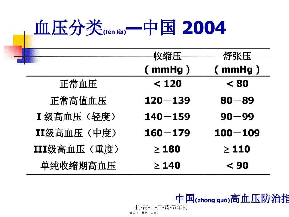 抗-高-血-压-药-五年制课件_第5页