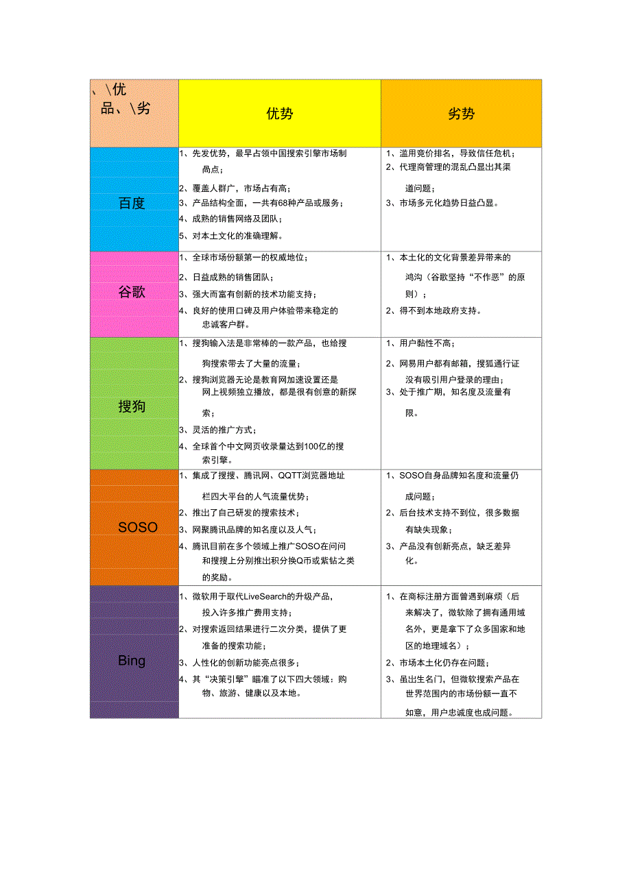 国内著名搜索引擎对比1_第1页