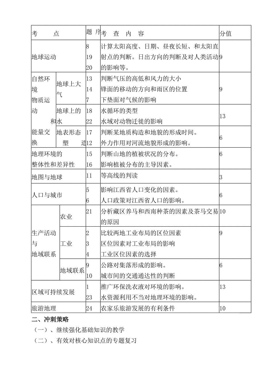 13-14学年度第二学期地理试卷分析_第4页