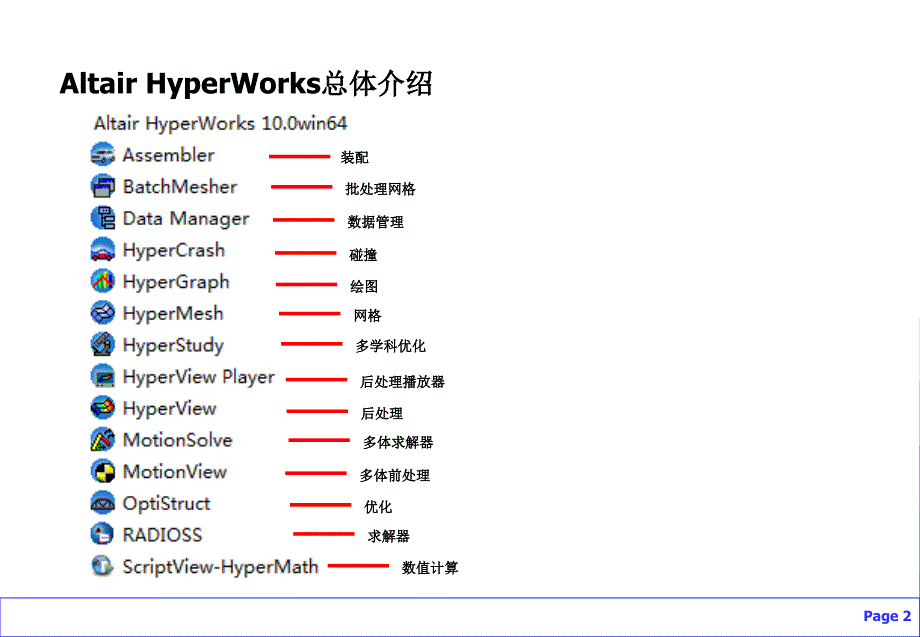 HyperMesh基础入门教程_第2页