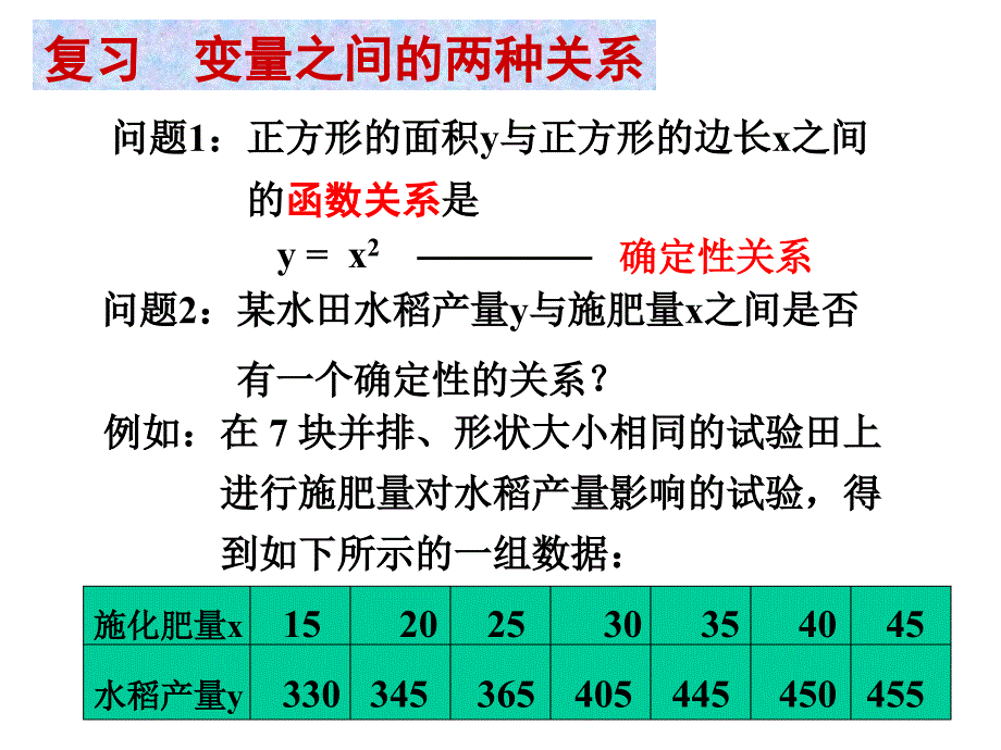 选修2-3回归分析的基本思想及其初步应用(精华)课件_第2页