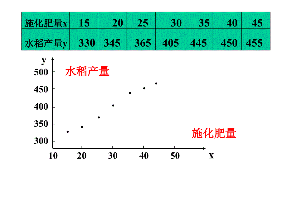 选修2-3回归分析的基本思想及其初步应用(精华)课件_第3页