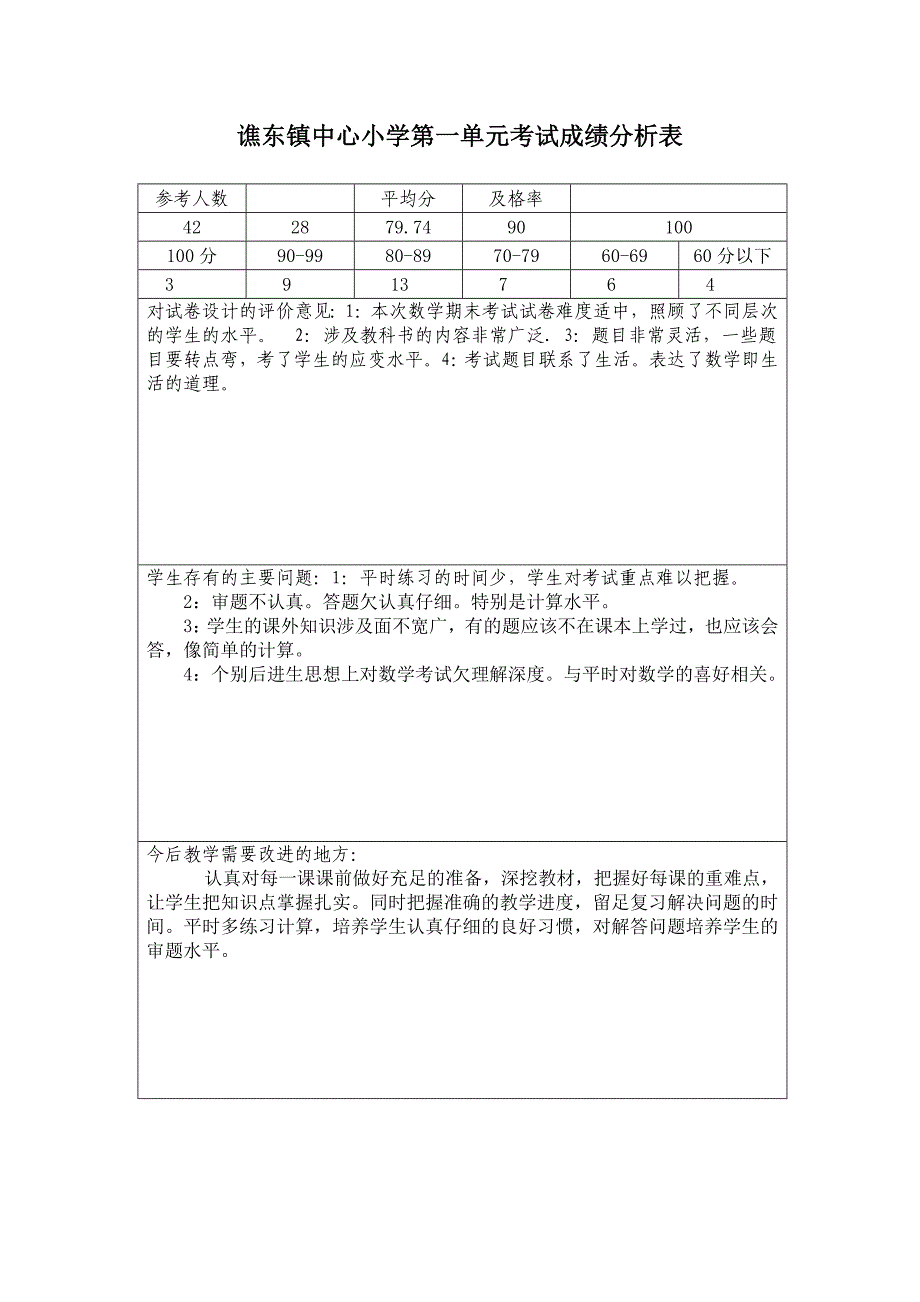 谯东镇中心小学三年级数学期期末考试成绩分析表_第1页