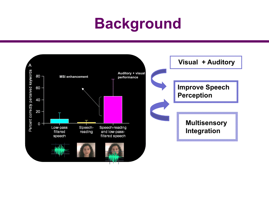 Crosmodal Prediction in Speech Perception：在言语感知的跨模态的预测_第2页